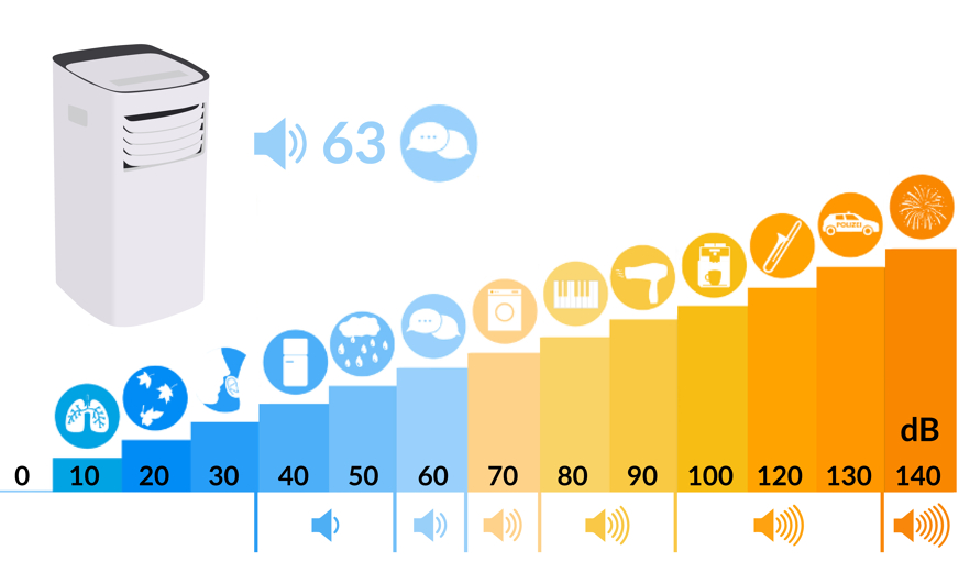 climatiseur comfee lidl niveau sonore
